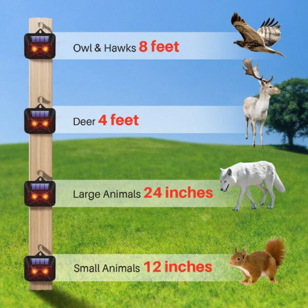 Solar Nocturnal Animal Repeller - With Red LED Light - For Skunk, Deer, Coyote, Fox, Raccoon, Cat, Garden, Yard, Farm Chicken Coop - Image 5