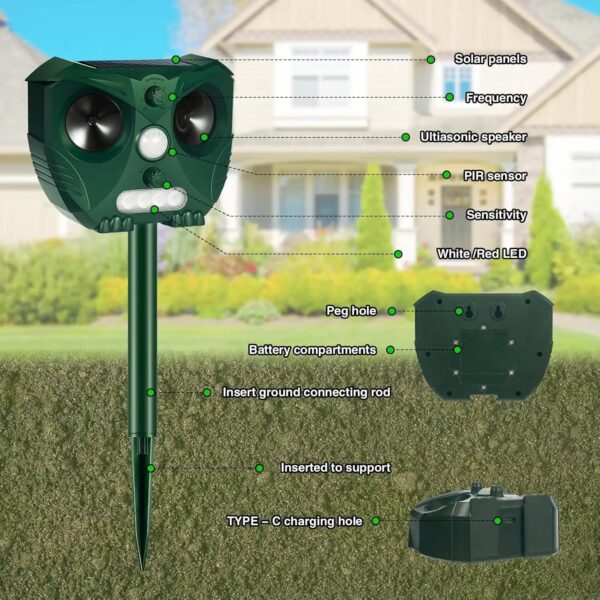 Solar Ultrasonic Animal & Pet Repeller Motion Sensor Repels Birds, Snakes, Raccoons, Skunks, Deer, Cats, Dogs, Rats - Image 6