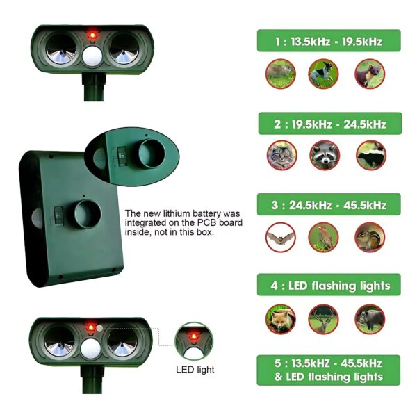 Solar Ultrasonic Coyote/Raccoon/Skunk/Snake & Rodent Repeller - Weatherproof - Image 10