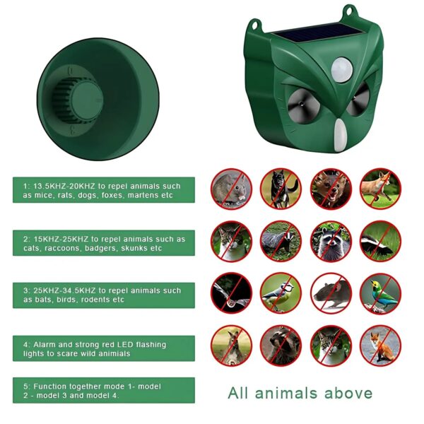 Ultrasonic Solar Yard Animal Repeller with Motion Sensor and Flash Light - For Rodents Squirrel Dogs - Image 16